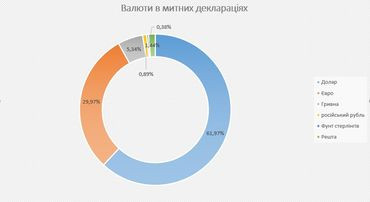 Як вивозять з України валізи валюти і куди її потім дівають
